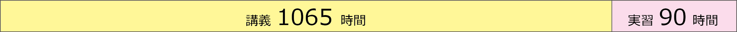 講義1110時間　実習45時間